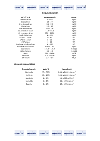 MET. Valors normals d'una analítica (bioquímica clínica).pdf