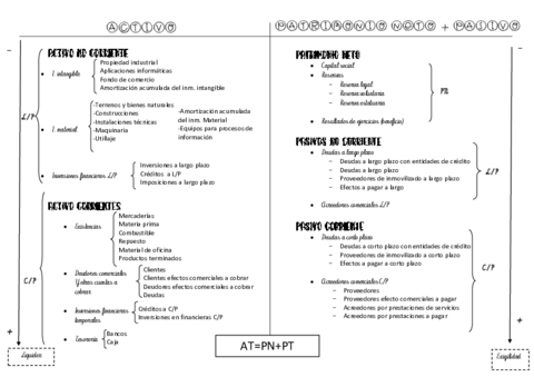 TABLA-BALANCE.pdf