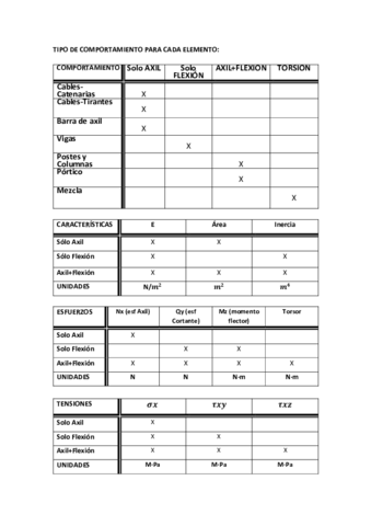 TABLAS-COMPORTAMIENTOS-Y-ESFUERZOS.pdf