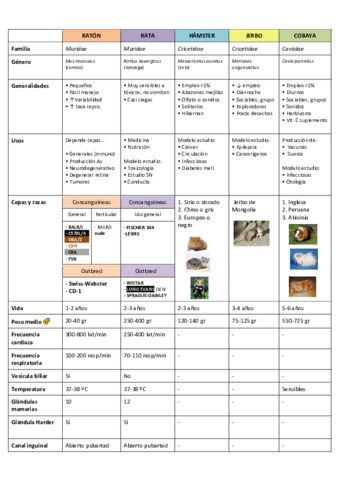 tablas-animales-experi.pdf