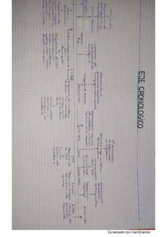 eje-cronologico.pdf