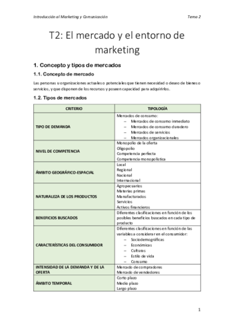 Tema-2-El-mercado-y-entorno-de-Marketing.pdf