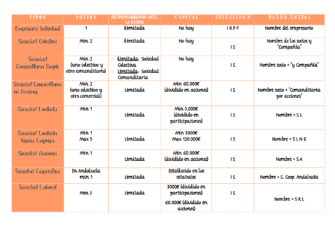 ESQUEMA-SOCIEDADES.pdf