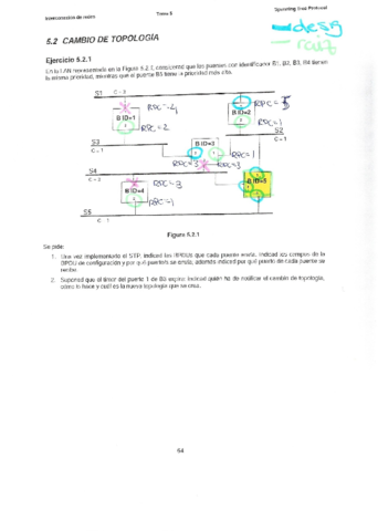 Ixejercicios52.pdf