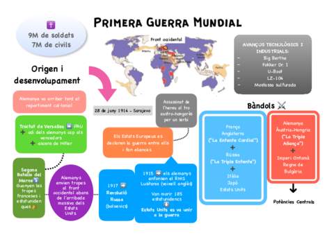 Mapa-conceptual-Primera-Guerra-Mundial.pdf