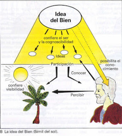 SIMIL-DEL-SOL-PLATON.jpg