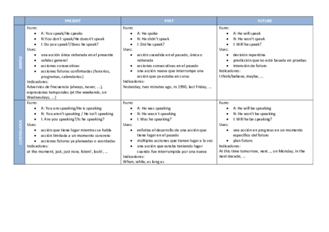 CUADRO-TIEMPOS-VERBALES.pdf