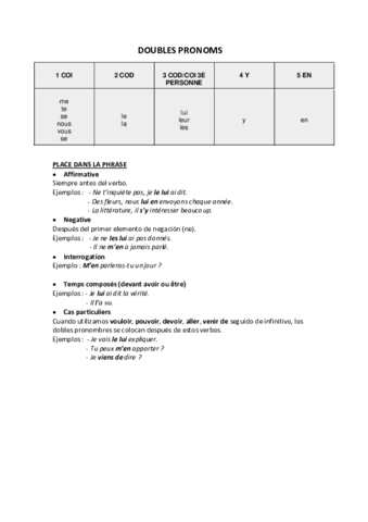 DOUBLES-PRONOMS.pdf