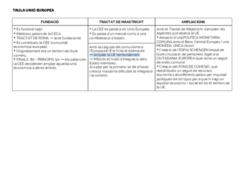 TAULA-UNIO-EUROPEA.pdf