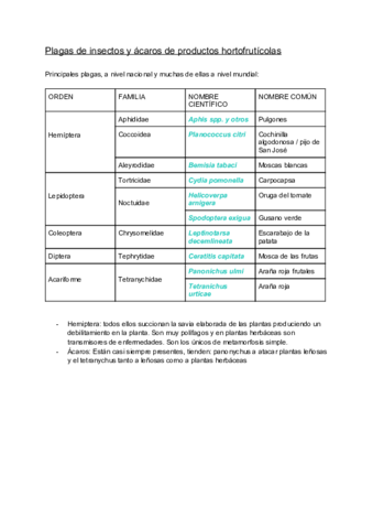 Insectos-y-acaros-de-productos-hortifruticolas-.pdf