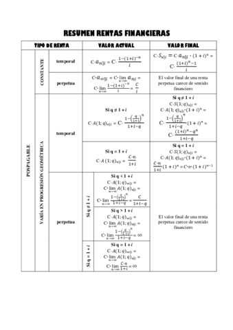 Resumen-rentas-financieras.pdf