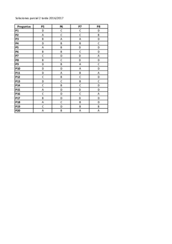 Solucionesparcial220162017.pdf