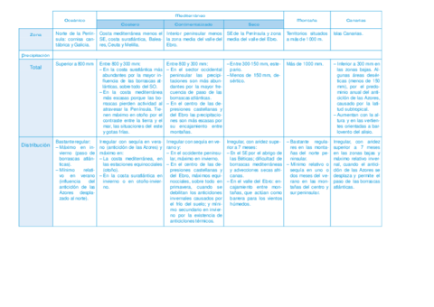 CUADRO-COMPARATIVO-DE-CLIMAS.pdf