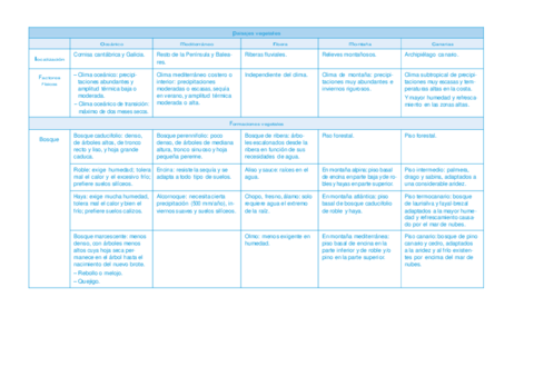 TABLA-PAISAJES-VEGETALES.pdf