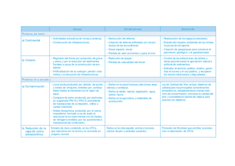 cuadro-resumen-de-como-afecta-la-actividad-antropica-al-medio.pdf