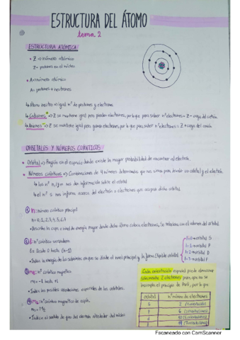ESTRUCTURA-DEL-ATOMO.pdf