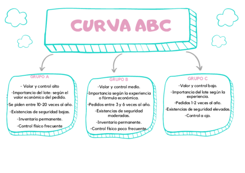 CURVA-ABC.pdf