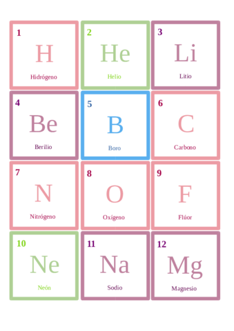 TARJETAS-ESTUDIO-TABLA-PERIODICA.pdf