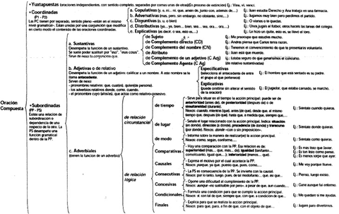 esquema-de-la-oracin-compuesta-1-728.jpg