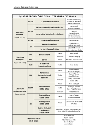 Apunts--Treballs-Literatura-Catalana.pdf