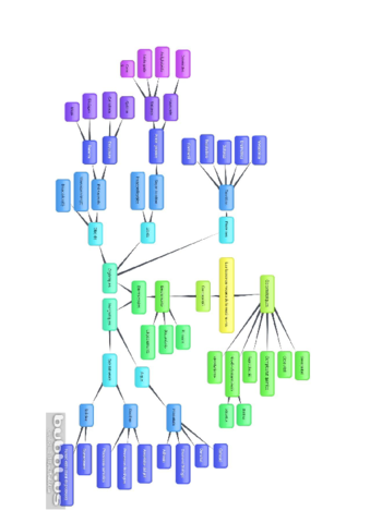 Biologia-Esquema-Les-bases-quimiques-de-la-materia.pdf