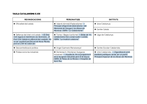 TAULA-CATALANISME.pdf