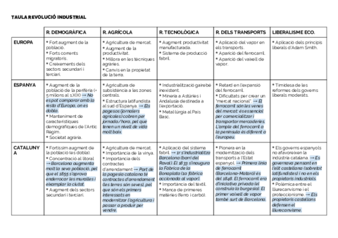 TAULA-REVOLUCIO-INDUSTRIAL.pdf