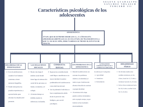 Caracteristicas-psicologicas-de-los-adolescentes.pdf