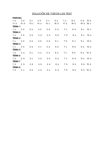 Solución Todos los Test.pdf