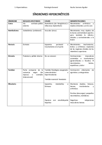 SINDROMES-HIPERCINETICOS.pdf