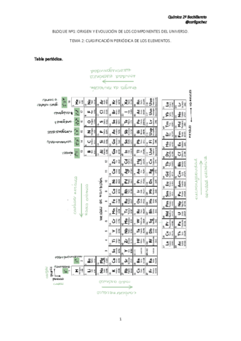 TEMA-2-CLASIFICACION-PERIODICA.pdf