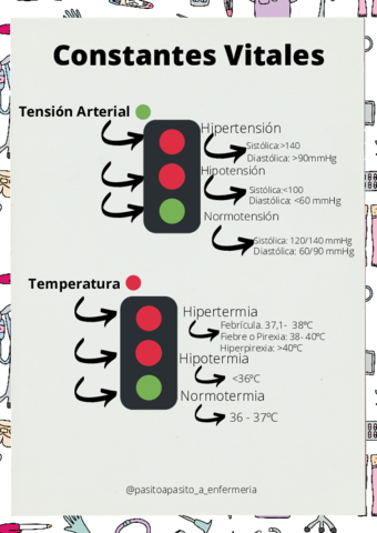 Constantes-Vitales-6.pdf