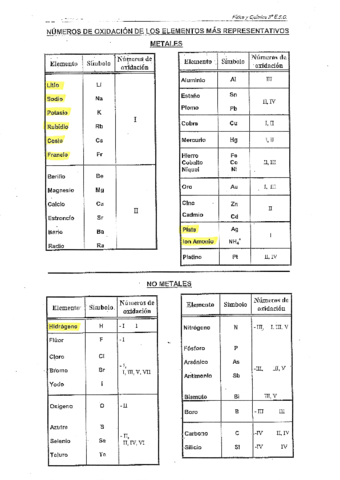 números-de-oxidacion.pdf