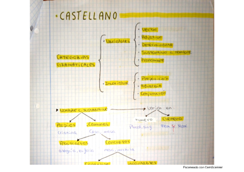 Castellano-Unidad-1-3ro-ESO.pdf