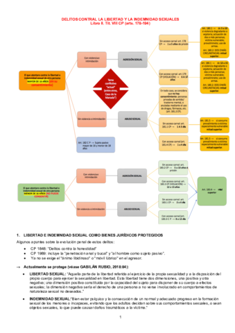 DELITOS-CONTRAL-LA-LIBERTAD-Y-LA-INDEMNIDAD-SEXUALES.pdf