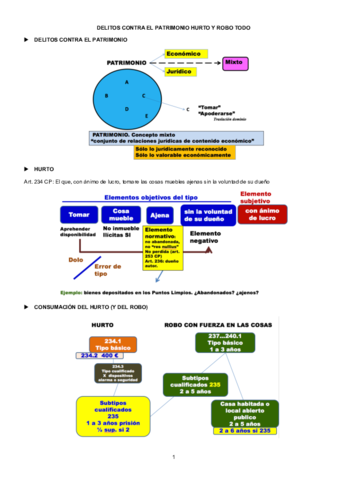 DELITOS-CONTRA-EL-PATRIMONIO-HURTO-Y-ROBO-TODO.pdf