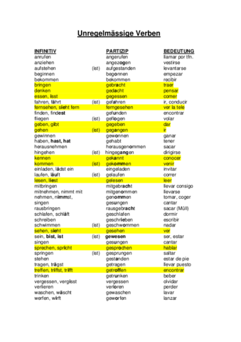 Unregelmassige-Verben.pdf
