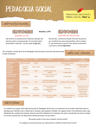 Pedagogia-Social-1r-Parcial.pdf