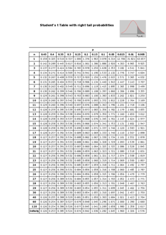 T-Distribution-table-Statistical-Interference.pdf