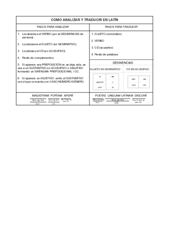 COMO-ANALIZAR-Y-TRADUCIR-EN-LATIN.pdf