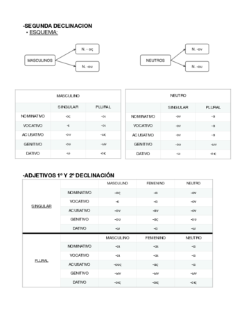 SEGUNDA-DECLINACION-.pdf