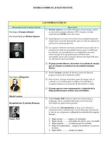 TEORIASSOBREELJUEGO.pdf