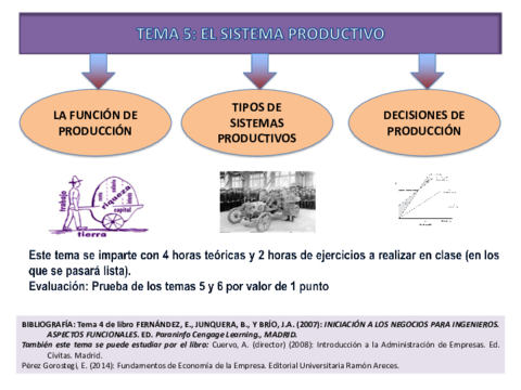 TEMA-5-El-sistema-productivo.pdf