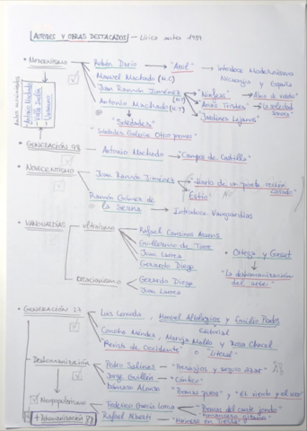 Autores-y-obras-lirica-s.pdf