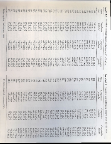 Tablas-Pesos-Metropolitan-Life-Insurance.pdf