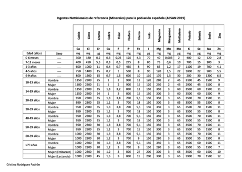 Tabla.pdf