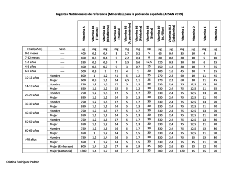 Tabla.pdf