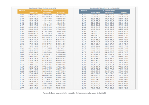 Tabla-Pesos-OMS.pdf