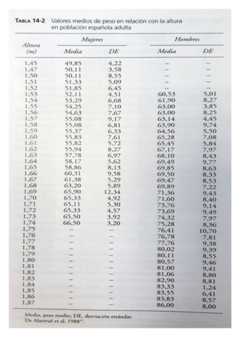 Tabla-Peso-Alastrue-y-col.pdf