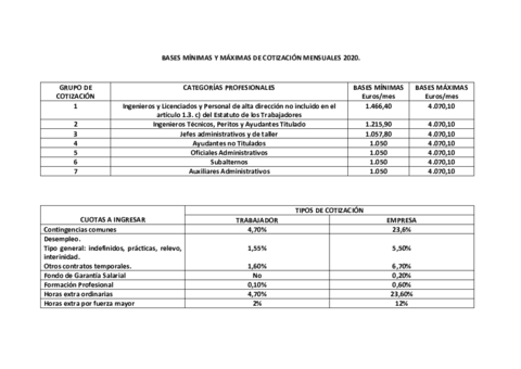 Bases-minimas-y-maximas.pdf